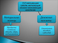 Государственная социальная помощь на основании социального контракта